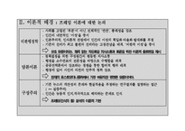 [관료와시민사회] 프레임이론에 대한 이해-4