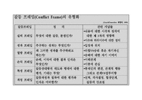 [관료와시민사회] 프레임이론에 대한 이해-7