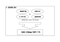 [관료와시민사회] 프레임이론에 대한 이해-12