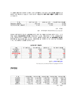 [통상정책] 대우인터내셔널-3