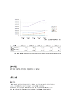 [통상정책] 대우인터내셔널-4