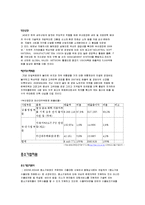 [통상정책] 대우인터내셔널-8