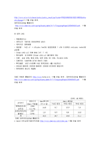 [통상정책] 대우인터내셔널-11