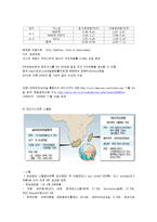 [통상정책] 대우인터내셔널-14