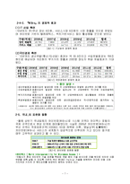 [정보통신] 유비쿼터스 시대를여는 와이브로-7