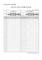 [사회복지론] 서대문장애인종합복지관 견학 보고서-6