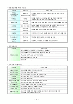 [사회복지론] 서대문장애인종합복지관 견학 보고서-10