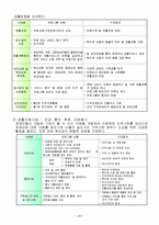 [사회복지론] 서대문장애인종합복지관 견학 보고서-20