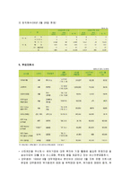 [공기업론] 한국산업은행 분석-4