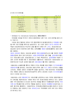 [공기업론] 한국산업은행 분석-7