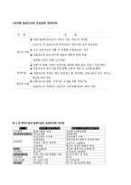 [인사관리] 임금피크제-8