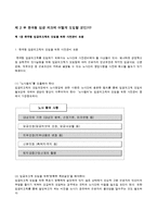 [인사관리] 임금피크제-10