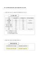 [인사관리] 임금피크제-12
