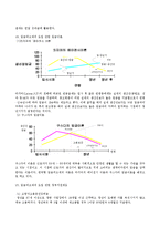 [인사관리] 임금피크제-20