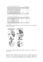 [사회문제론] 장애여성의 성-4