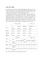 [사회학] 외국인노동자들에 관한문제-7