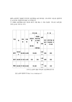 [사회학] 외국인노동자들에 관한문제-8