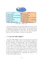 [인간관계심리학] 남자와 여자의 상황에 따른 정서의 차이-20