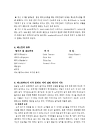 [미국문화의이해] 패스트푸드제국-4
