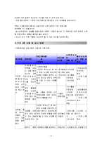 [사회복지행정론] 독거노인을 위한 프로포절-6