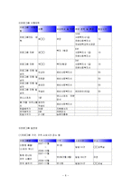 [사회복지행정론] 독거노인을 위한 프로포절-8