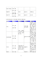 [사회복지행정론] 독거노인을 위한 프로포절-9