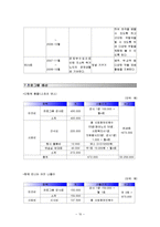 [사회복지행정론] 독거노인을 위한 프로포절-10