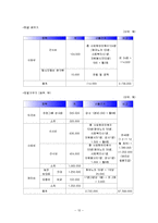 [사회복지행정론] 독거노인을 위한 프로포절-12