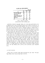 [사회복지] 국내 거주 외국인 노동자들이 겪는 어려움과 처우 개선을 위한 정책 제안-14