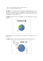 [계열별글쓰기] 서강대학교 경영, 경제 계열 학생들 조모임 실태와 현황 분석-3