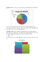 [계열별글쓰기] 서강대학교 경영, 경제 계열 학생들 조모임 실태와 현황 분석-5