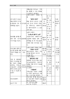 [사회복지] 저소득층 노인의치매 예방을 위한 프로그램-5
