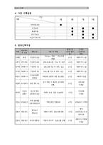 [사회복지] 저소득층 노인의치매 예방을 위한 프로그램-6