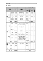 [사회복지] 저소득층 노인의치매 예방을 위한 프로그램-7