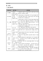 [사회복지] 저소득층 노인의치매 예방을 위한 프로그램-8