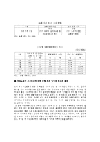 [여성학] 농협 사례를 통해 본 여성노동 차별과 성 고정관념-2