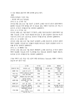 [심리학개론] 유영철을 통해 바라본 연쇄살인범-2