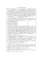 [건강가족론] 건강한 가정, 가정의 증진성을 위한 건강 가족 논문 분석-16