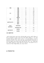 [현대사회와사회학] 군복무 경험이 영어실력에 미치는 영향과 영어실력과 취업의 상관관계 연구-10