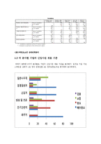 [현대사회와사회학] 군복무 경험이 영어실력에 미치는 영향과 영어실력과 취업의 상관관계 연구-12