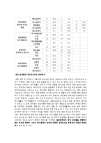 [현대사회와사회학] 군복무 경험이 영어실력에 미치는 영향과 영어실력과 취업의 상관관계 연구-14