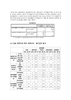 [현대사회와사회학] 군복무 경험이 영어실력에 미치는 영향과 영어실력과 취업의 상관관계 연구-15