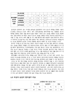 [현대사회와사회학] 군복무 경험이 영어실력에 미치는 영향과 영어실력과 취업의 상관관계 연구-16