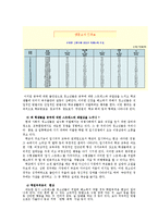 [발달심리학] 청소년 학업부적응-6