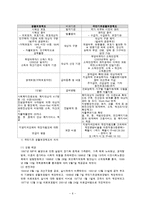 [산업복지론] 빈곤정책-6