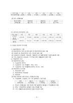 [산업복지론] 빈곤정책-8