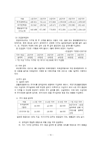 [산업복지론] 빈곤정책-10