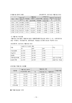 [산업복지론] 빈곤정책-18