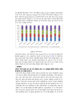 [정보사회] 구글과 네이버의 비교분석-9
