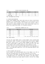 [국제해운론] 선원공급업과 선박급유업-8
